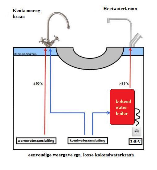 kokendwaterkraan schema 1