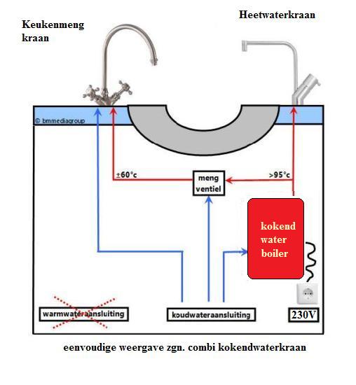 kokendwaterkraan schema 2