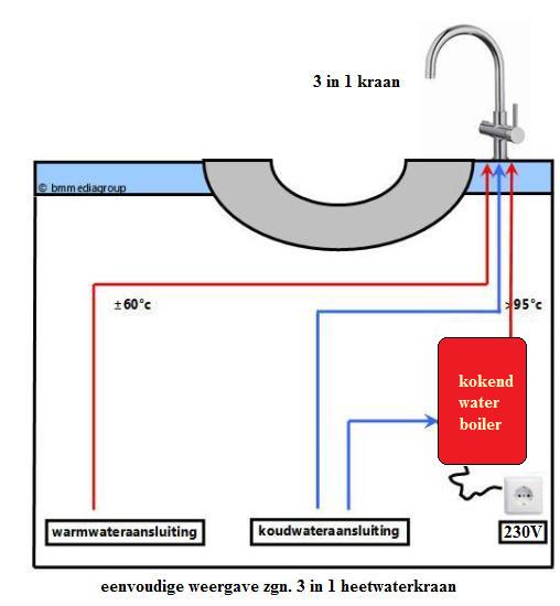 kokendwaterkraan schema 3